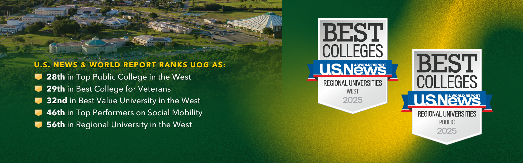 The University of Guam earns top rankings from U.S. News & World Report, placing #56 in Regional Universities West, #28 in Top Public Schools, #32 in Best Value Schools, #29 in Best Colleges for Veterans, and #46 in Top Performers on Social Mobility, highlighting its excellence, affordability, and commitment to student success.