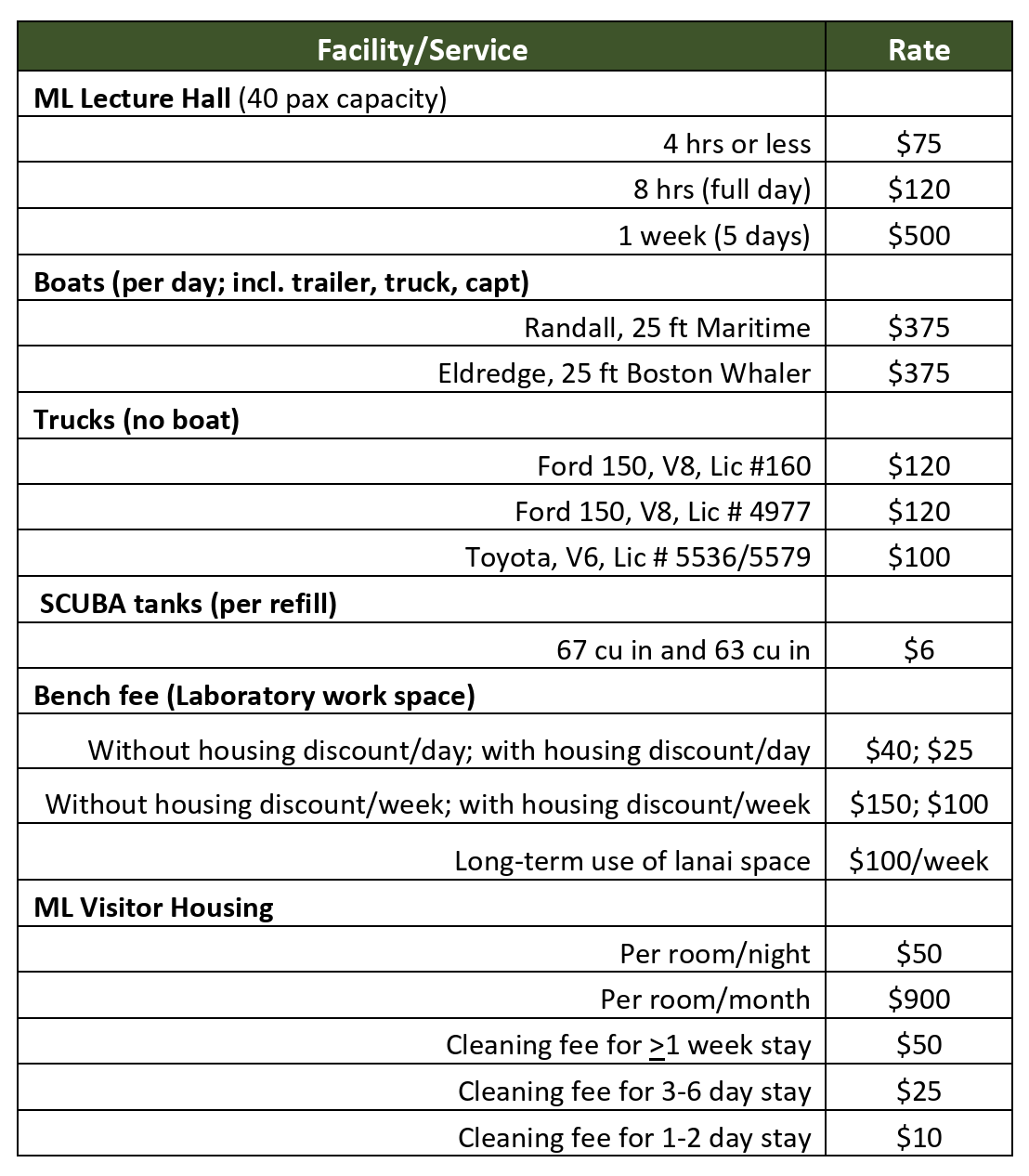 Marine Lab Fees Marine Lab Fees