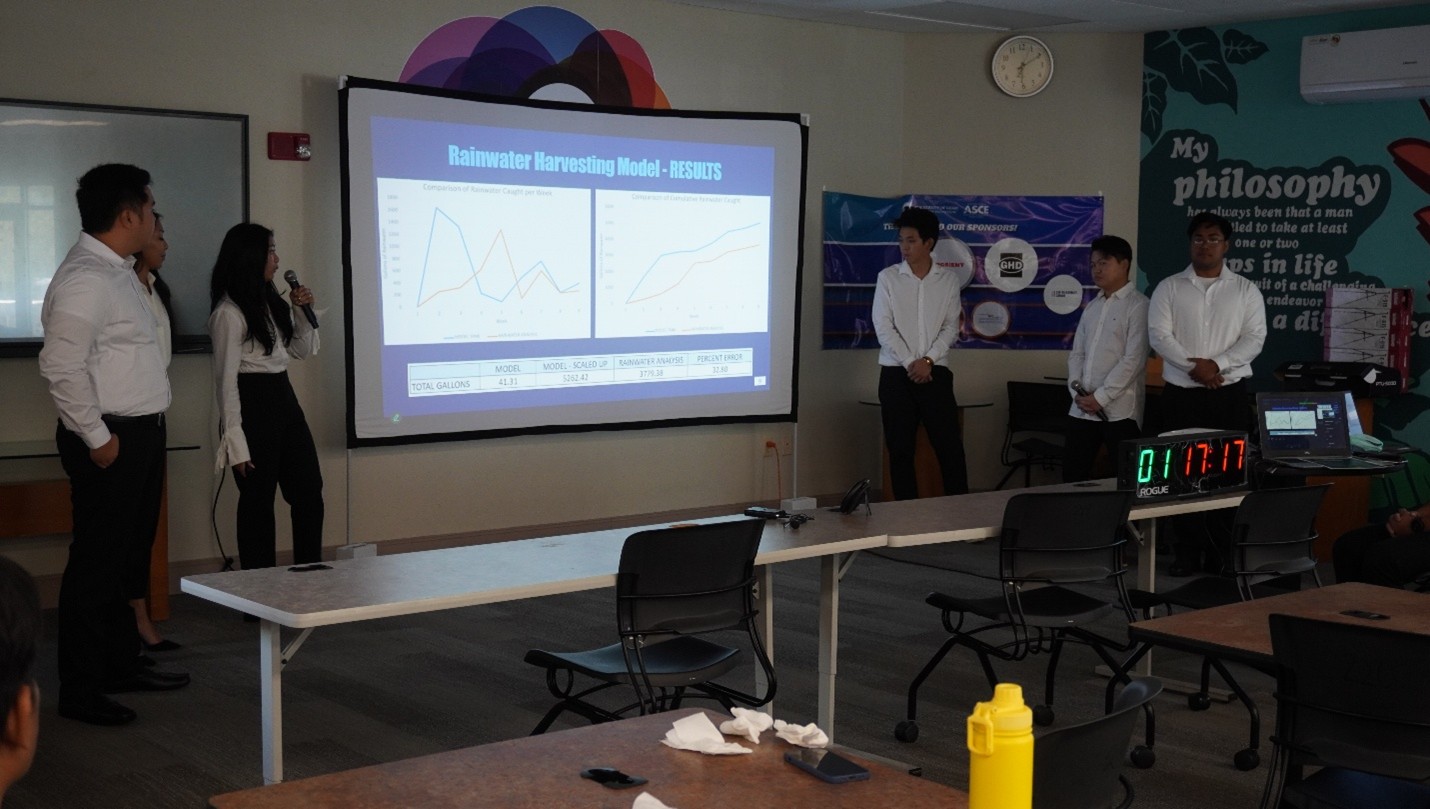 Figure 2(e) Capstone presentation snapshots Capstone presentation snapshots